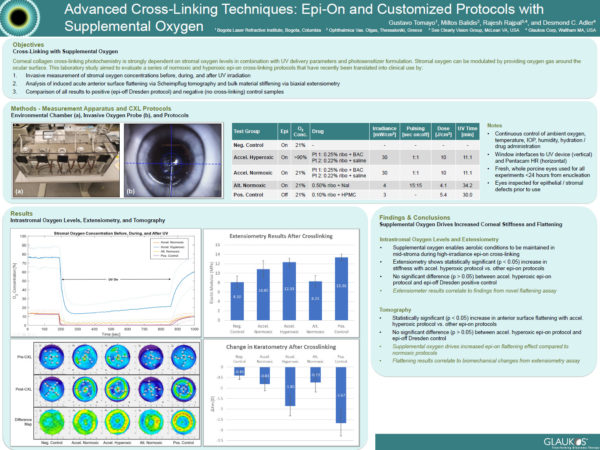 Advanced Cross-Linking Techniques: Epi-On and Customized Protocols with Supplemental Oxygen