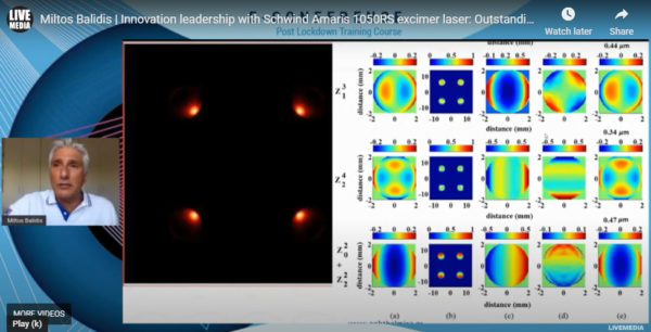 Μίλτος Μπαλίδης PhD, FEBOphth, ICOphth - Innovation leadership with Schwind Amaris 1050RS excimer laser: Outstanding performance features in laser refractive procedures