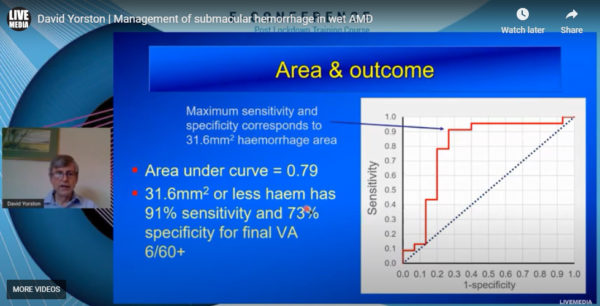 David Yorston MD - Management of submacular hemorrhage in wet AMD